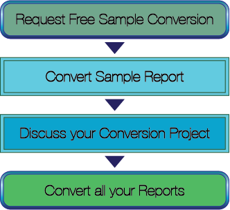 Conversion Steps